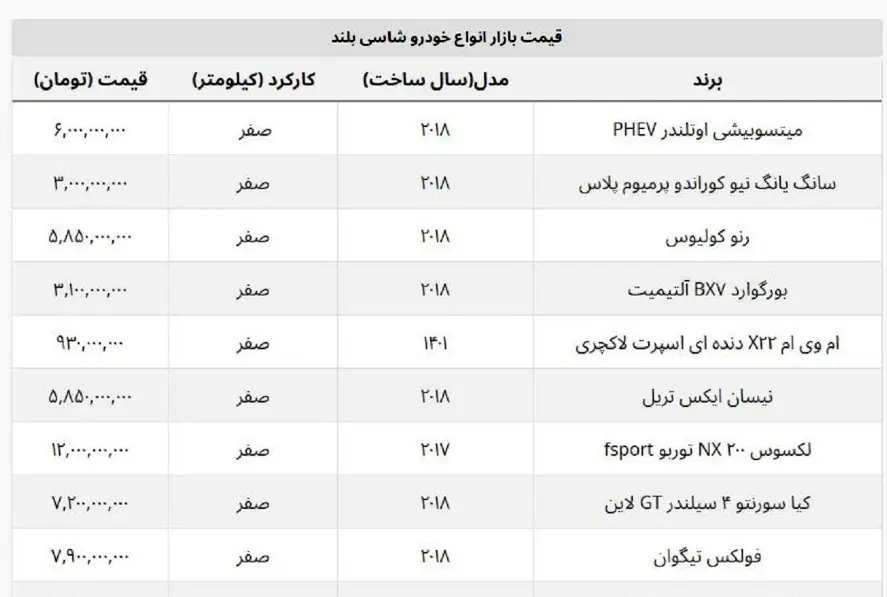 شاسی بلندهای کمتر از یک میلیارد + قیمت مدل‌های دیگر