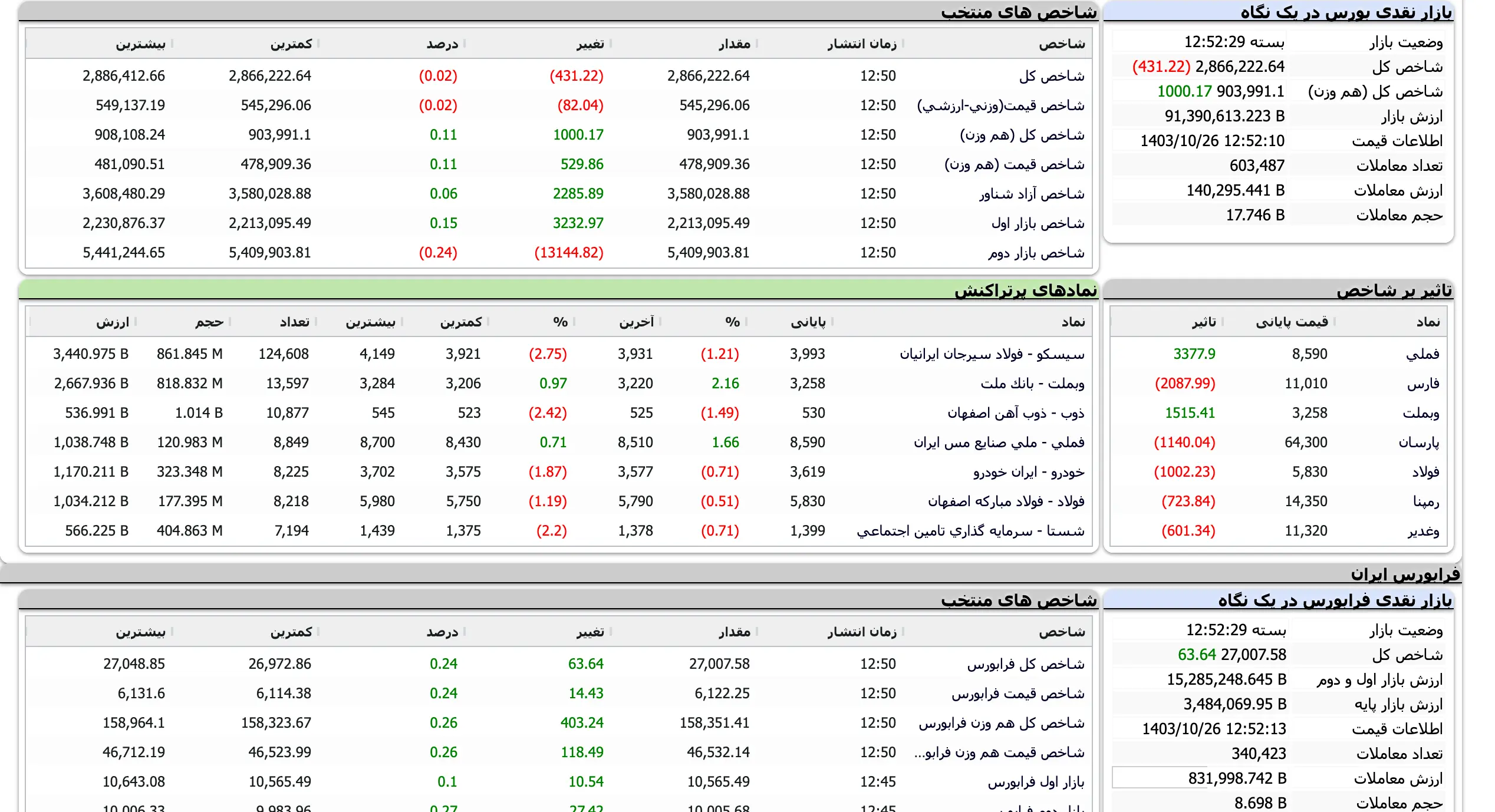 Screenshot 2025-01-15 at 12-52-30 TSETMC . مدیریت فناوری بورس تهران