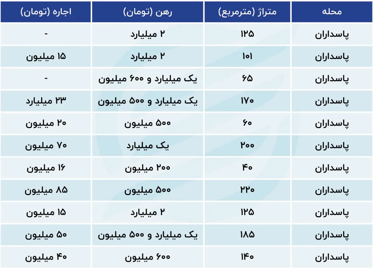 قیمت آپارتمان