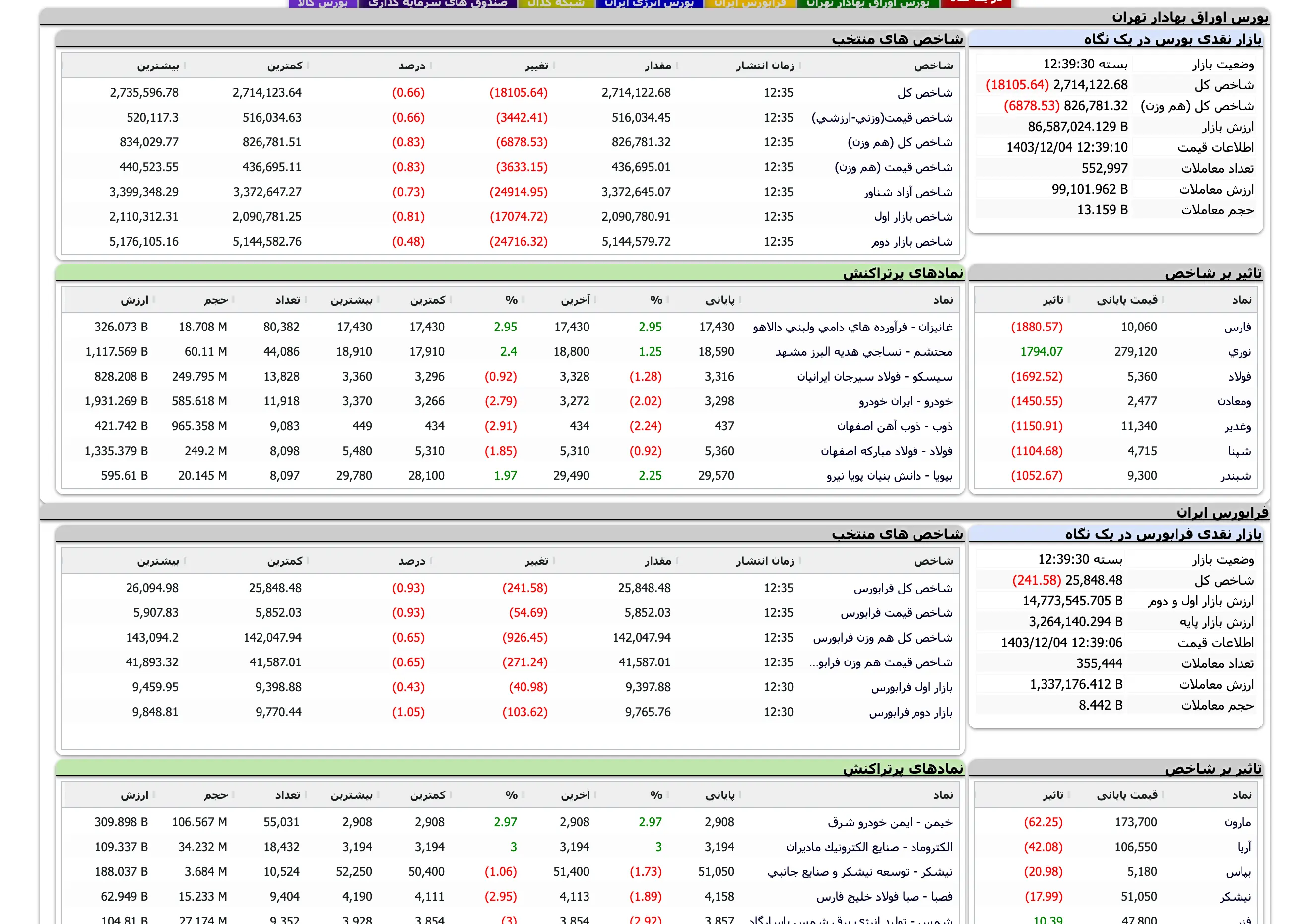 Screenshot 2025-02-22 at 12-39-31 TSETMC . مدیریت فناوری بورس تهران