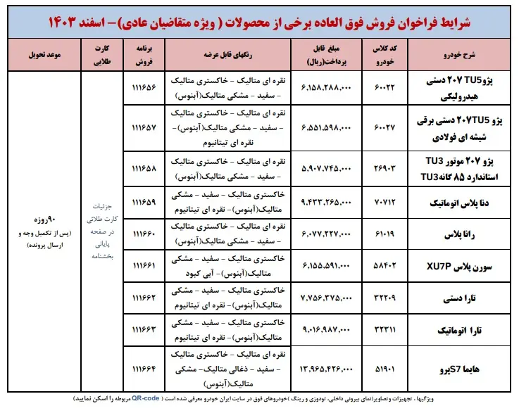 فروش فوق العاده محصولات ایران خودرو (طرح خودرو فرسوده)