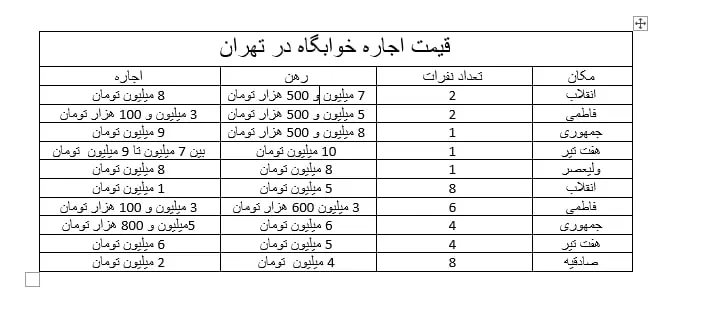 اجاره خوابگاه و پانسیون