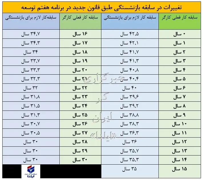 بازنشستگی