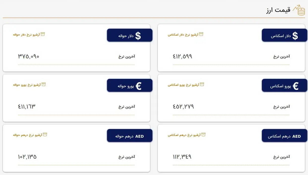 قیمت دلار و قیمت یورو