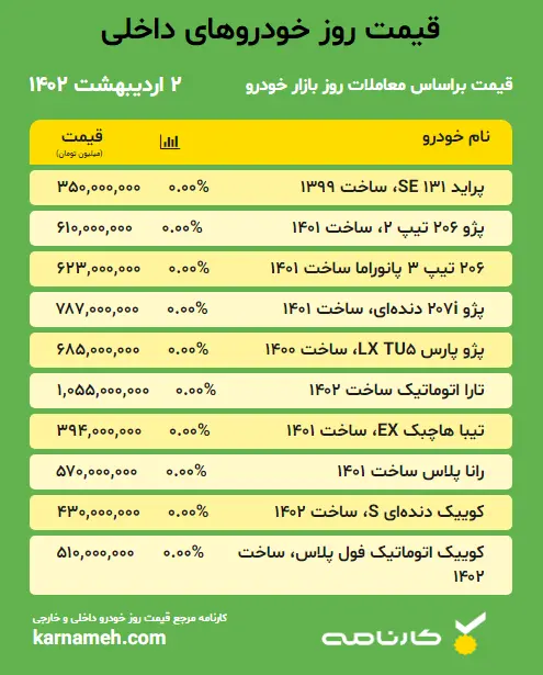 قیمت خودرو های داخلی