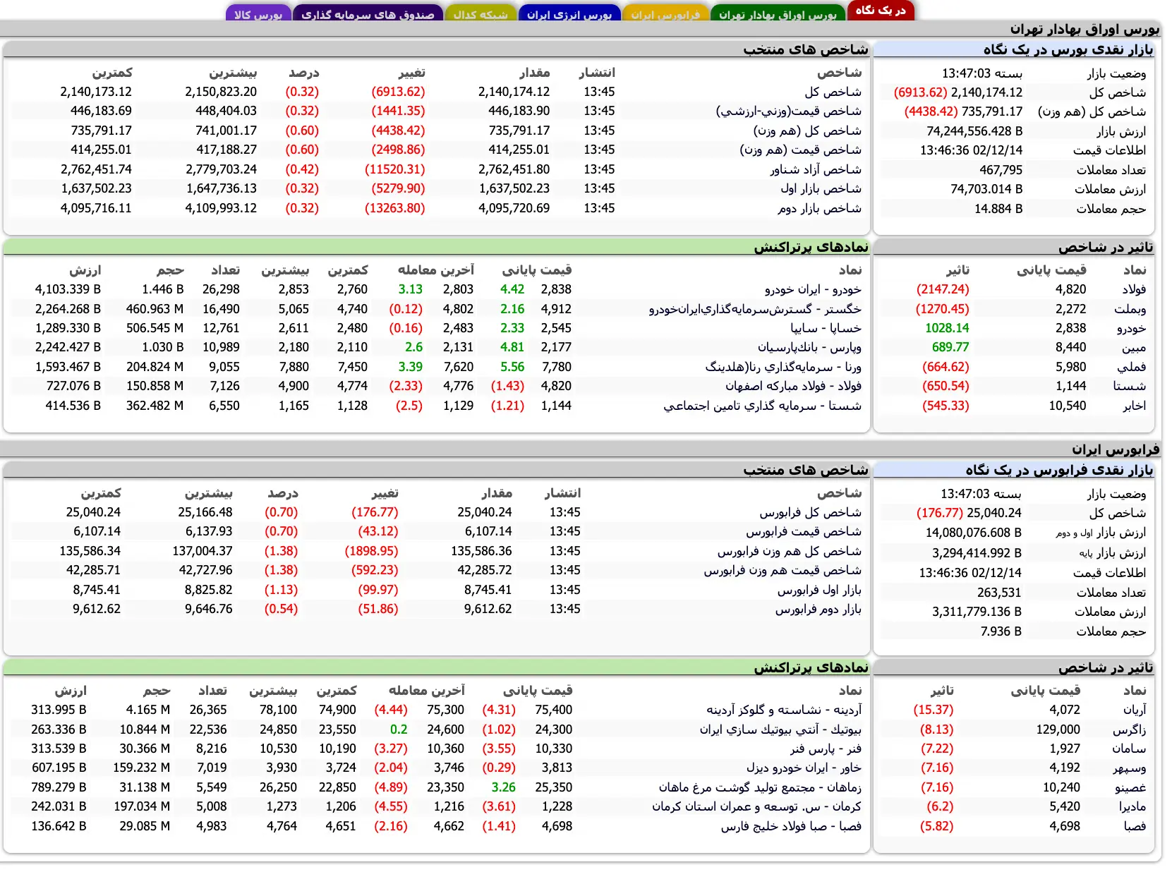 Screenshot 2024-03-04 at 13-46-59 TSETMC . شرکت مدیریت فناوری بورس تهران