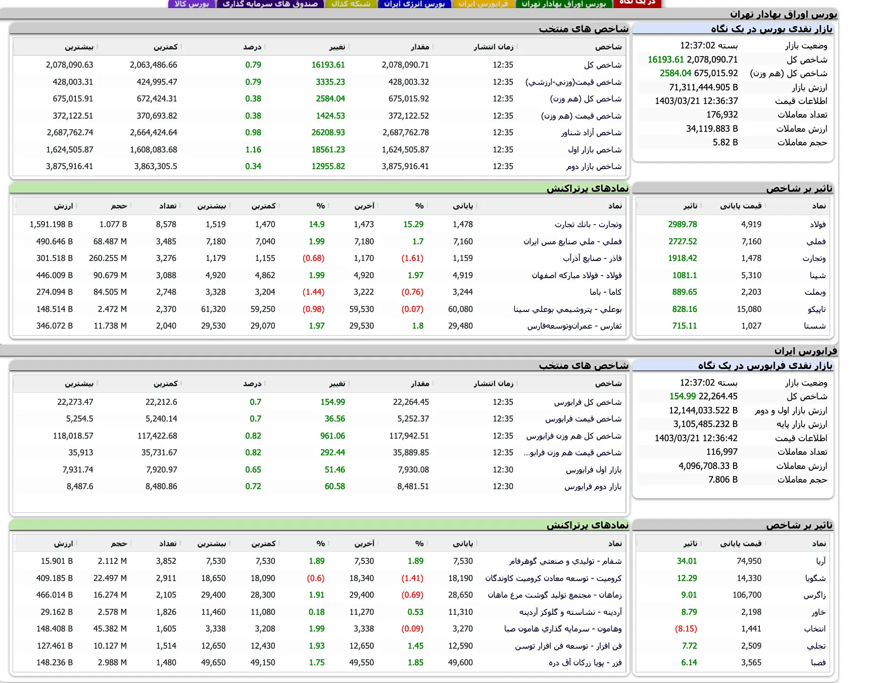 Screenshot 2024-06-10 at 12-36-57 TSETMC . مدیریت فناوری بورس تهران