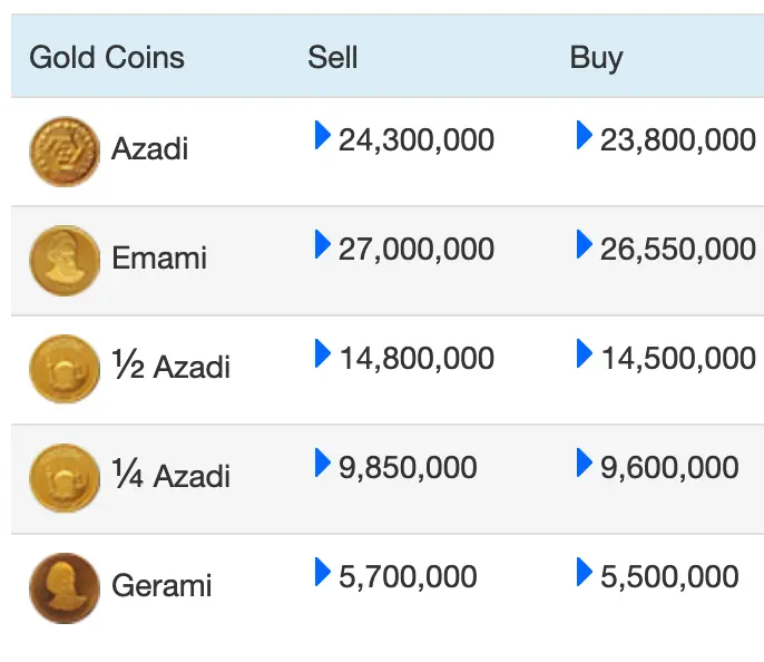 Screenshot 2023-10-04 at 10-39-08 Live Iranian Rial (IRR) exchange rates in Iran_s free market