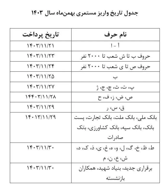 جدول حقوق بهمن‌ماه بازنشستگان