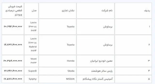 مهلت ثبت‌نام خودروهای وارداتی تمدید شد