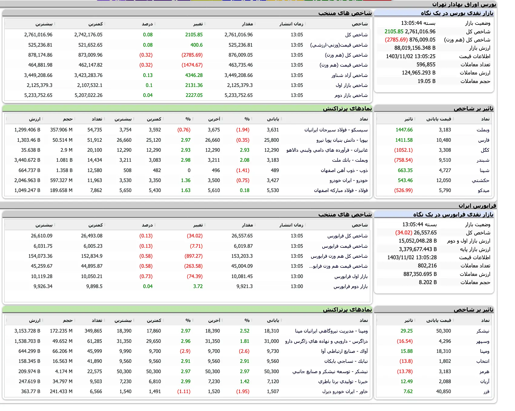 Screenshot 2025-01-21 at 13-05-45 TSETMC . مدیریت فناوری بورس تهران