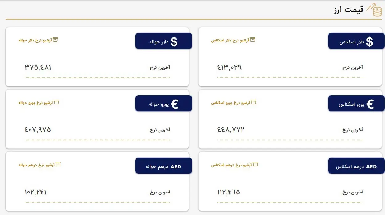 قیمت دلار و قیمت یورو بازار متشکل معاملات ارز ایران