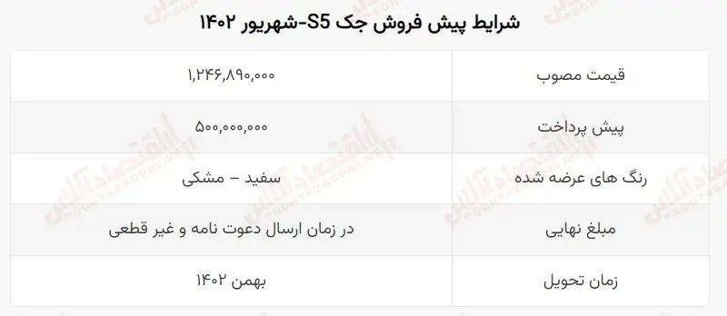 ثبت نام کرمان موتور شهریور 1402