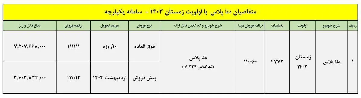 شرایط فروش فوق العاده و پیش فروش دنا پلاس دستی