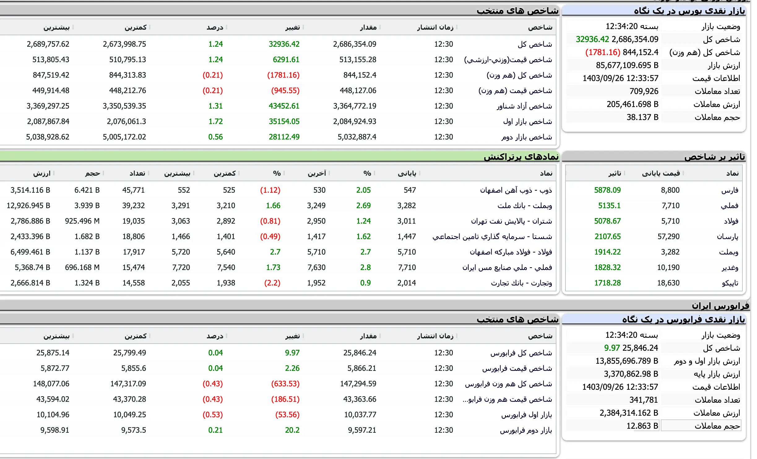 Screenshot 2024-12-16 at 12-34-21 TSETMC . مدیریت فناوری بورس تهران