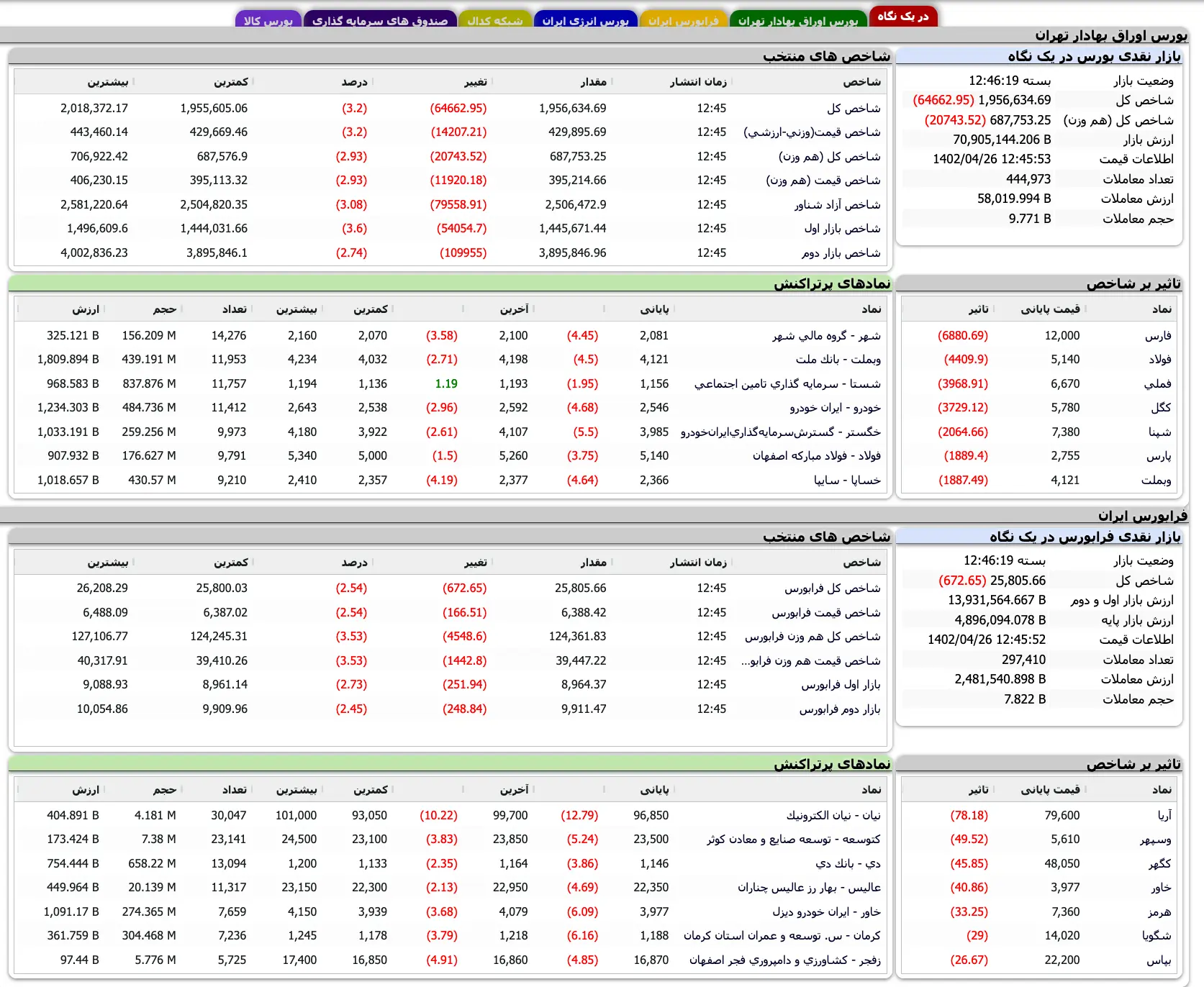 Screenshot 2023-07-17 at 12-46-13 TSETMC . مدیریت فناوری بورس تهران