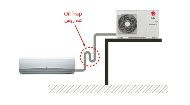 نصب نادرست قسمت داخلی و خارجی کولر گازی