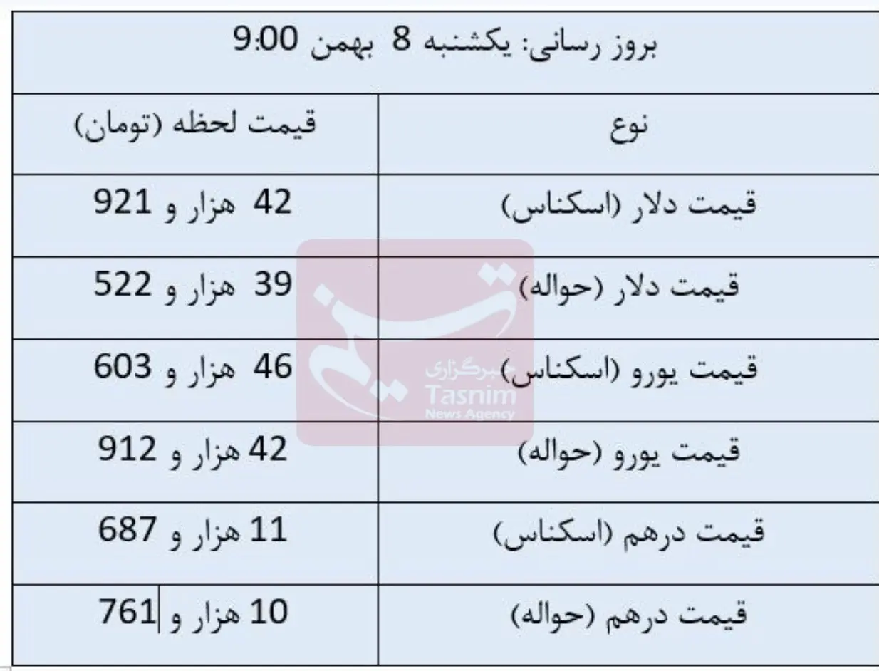 قیمت دلار , قیمت ارز , قیمت درهم امارات , قیمت یورو , 