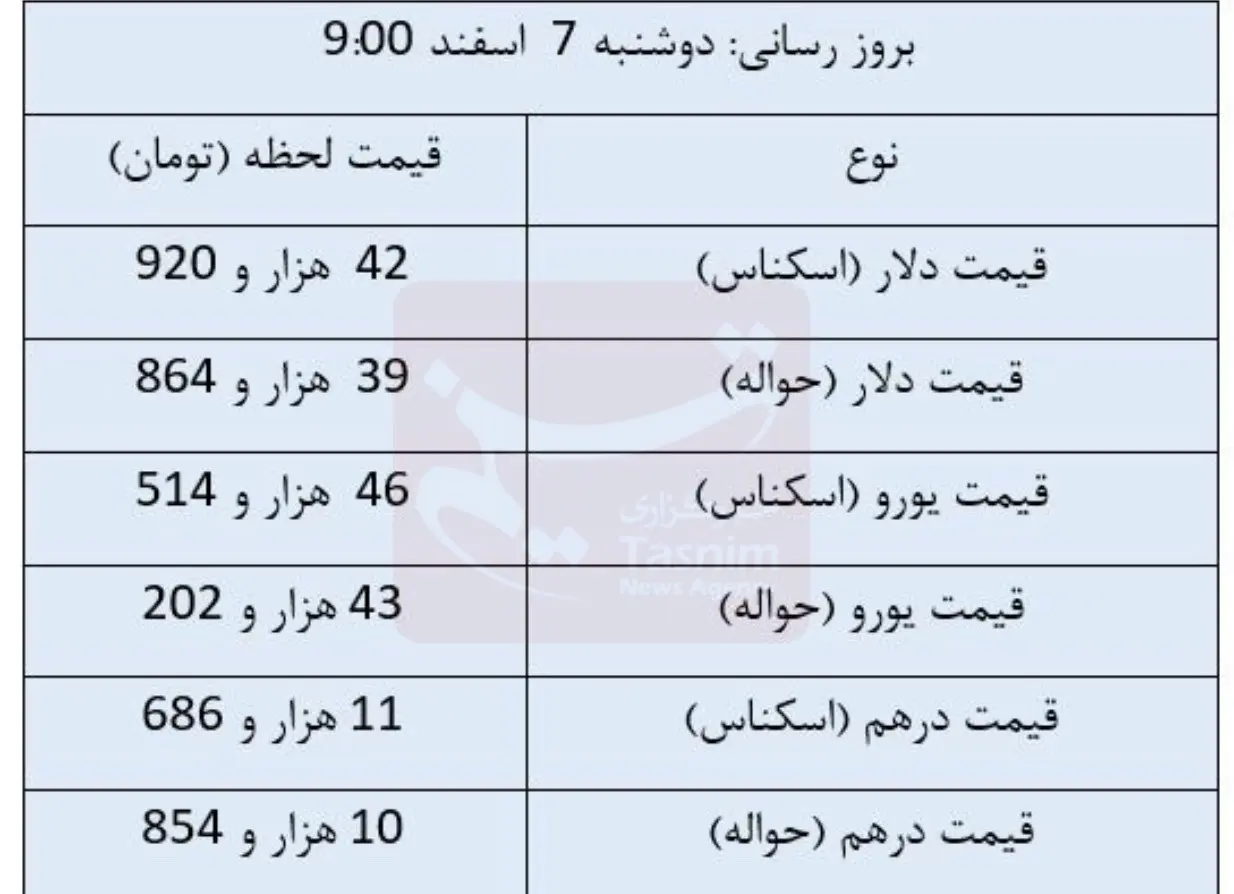 قیمت دلار , قیمت ارز , قیمت یورو , قیمت درهم امارات , 