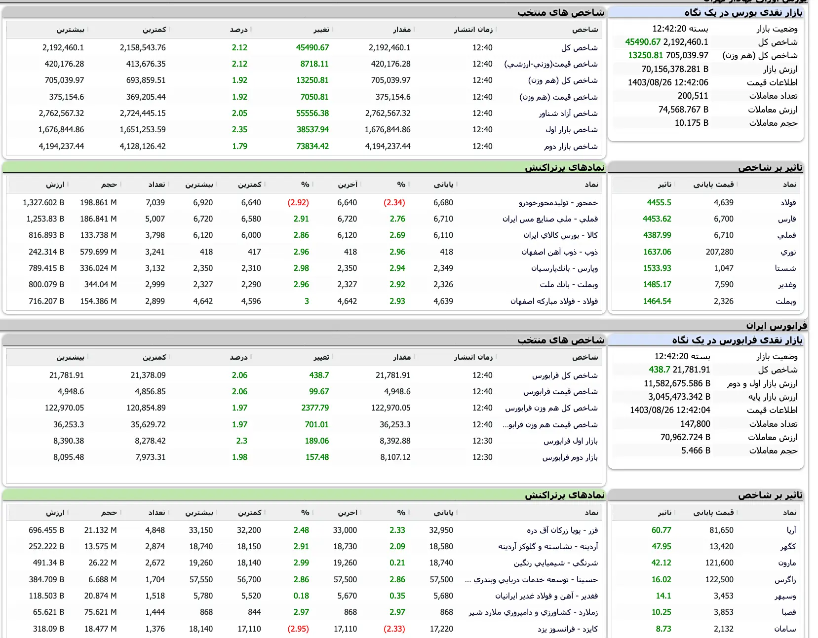 Screenshot 2024-11-16 at 12-42-21 TSETMC . مدیریت فناوری بورس تهران