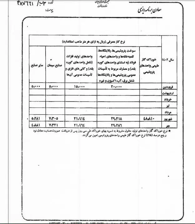 ۵ هزار تومان حداقل قیمت خوراک