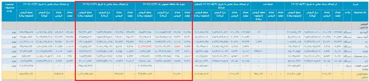 خودروهایی که تولید شدند اما عرضه نشدند/ دپوی رانا، دنا و هایما