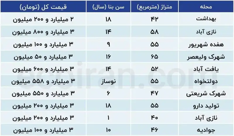 خانه۱
