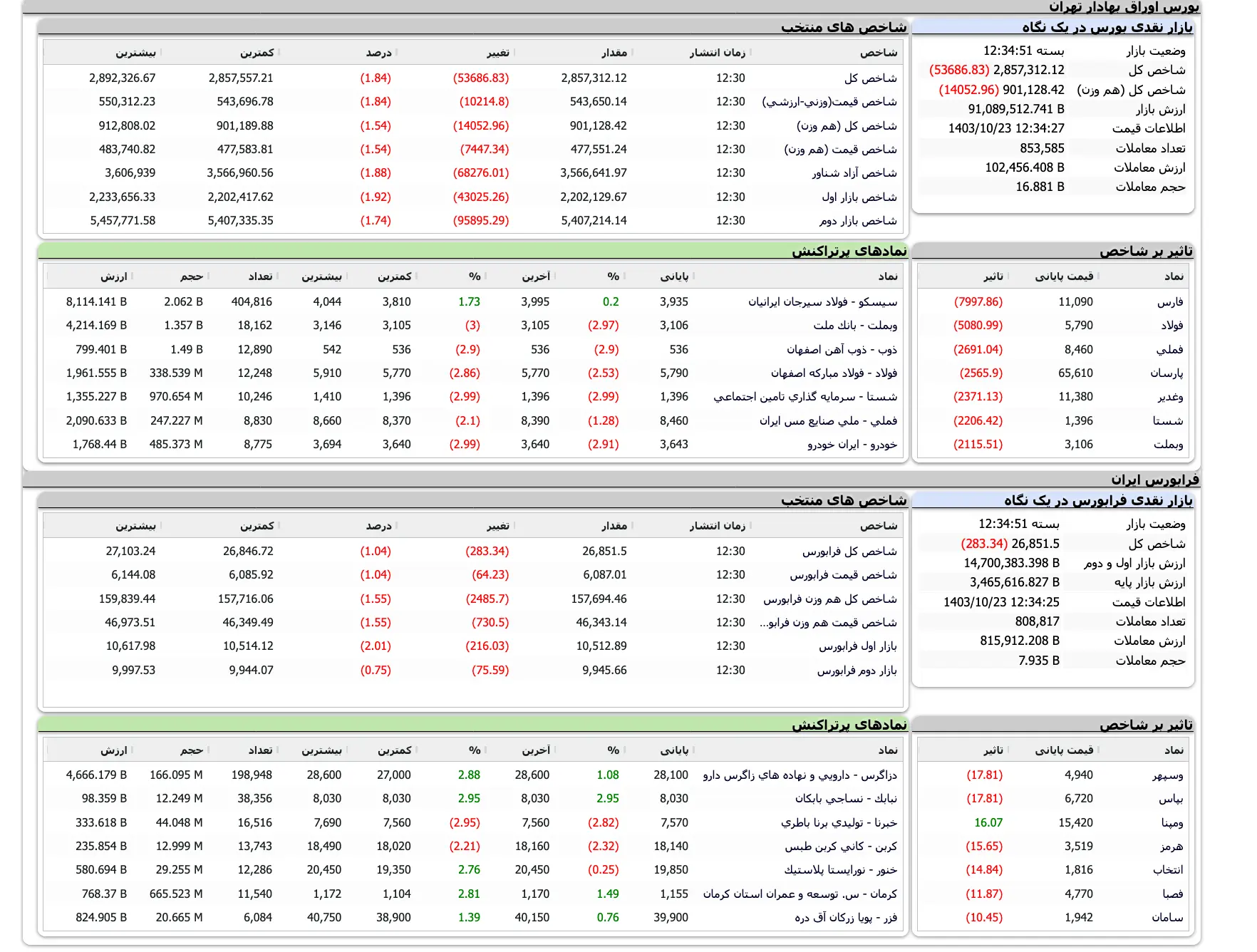 Screenshot 2025-01-12 at 12-34-52 TSETMC . مدیریت فناوری بورس تهران