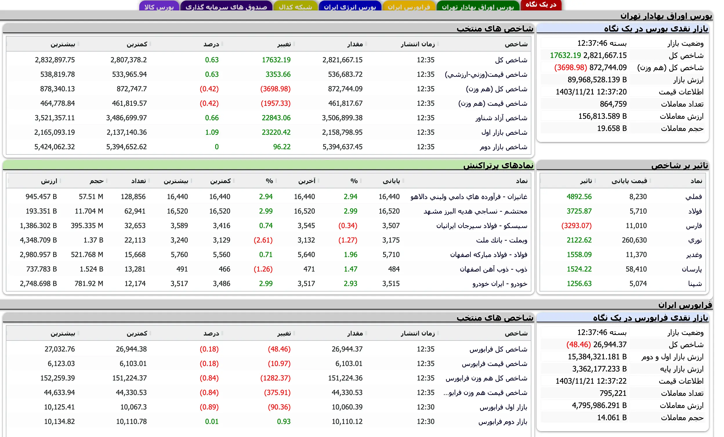 Screenshot 2025-02-09 at 12-37-47 TSETMC . مدیریت فناوری بورس تهران