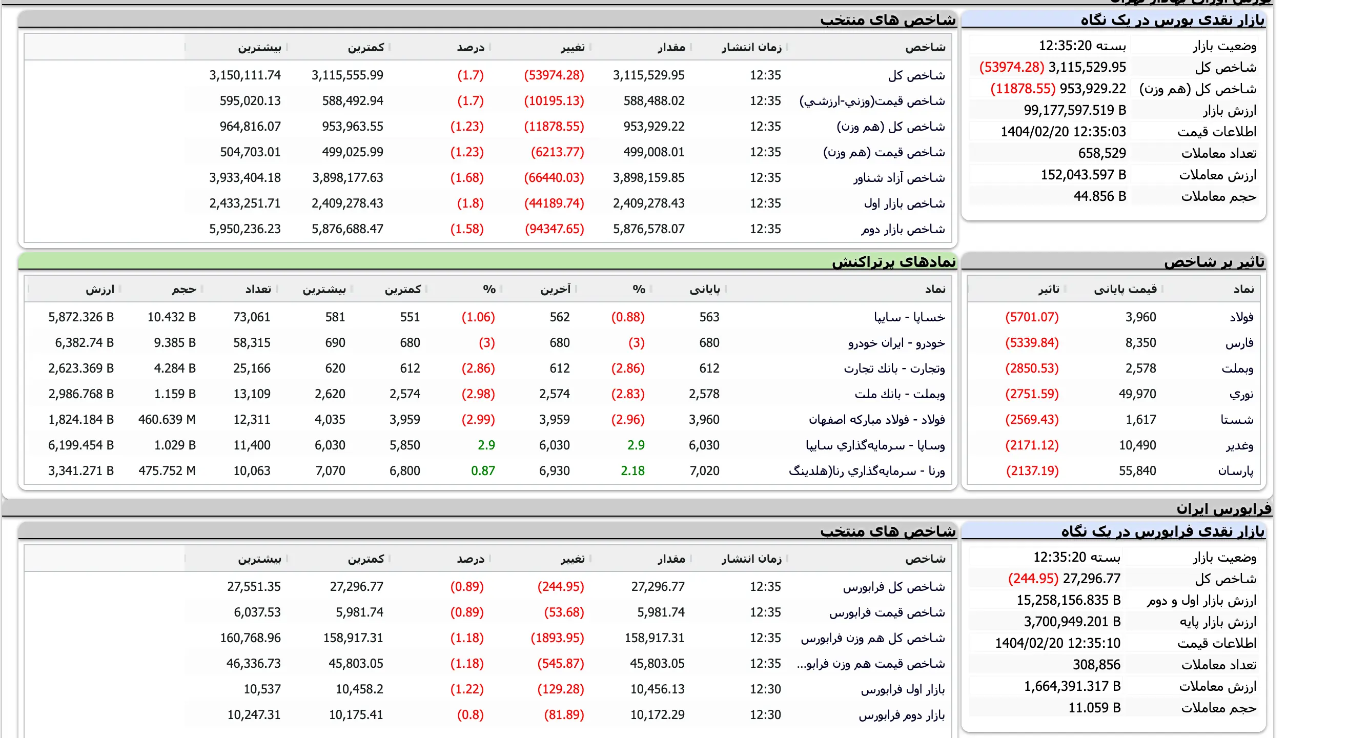Screenshot 2025-05-10 at 12-35-20 TSETMC . مدیریت فناوری بورس تهران