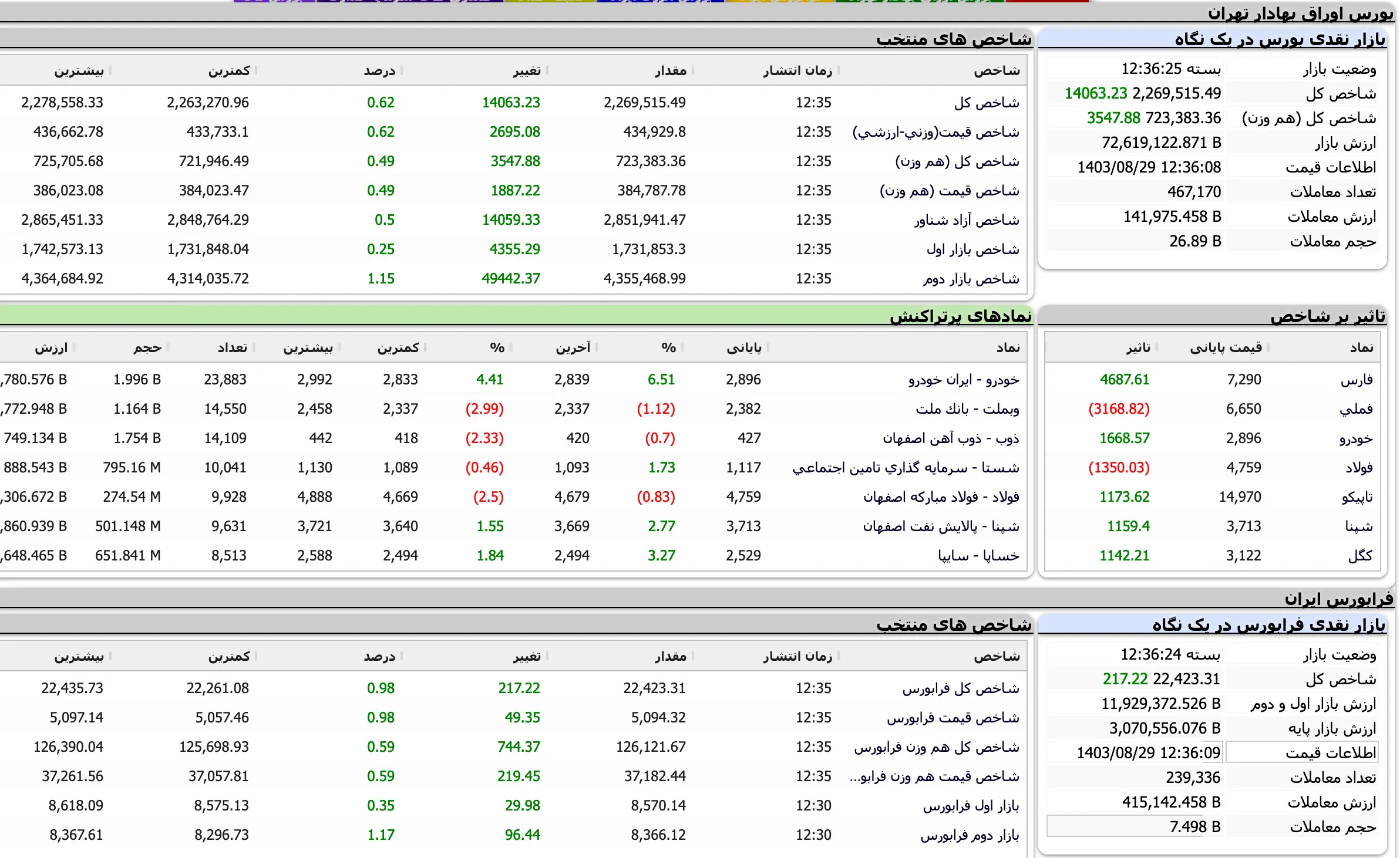 Screenshot 2024-11-19 at 12-36-25 TSETMC . مدیریت فناوری بورس تهران