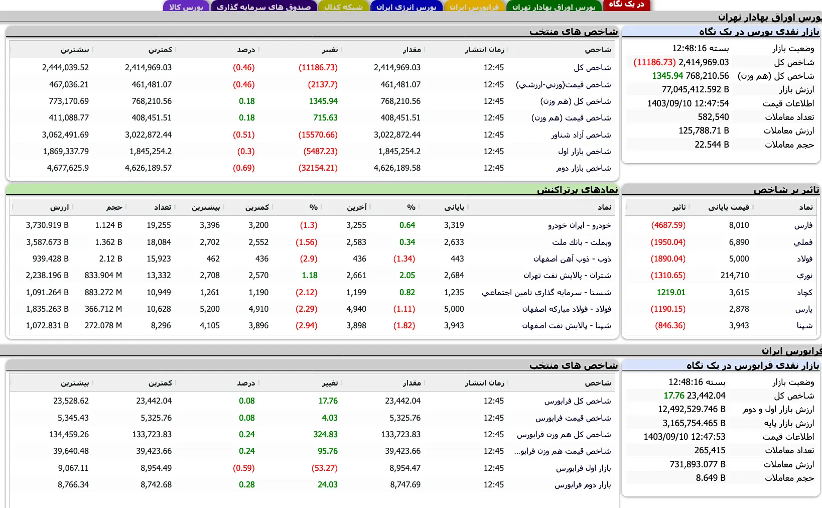 Screenshot 2024-11-30 at 12-48-17 TSETMC . مدیریت فناوری بورس تهران