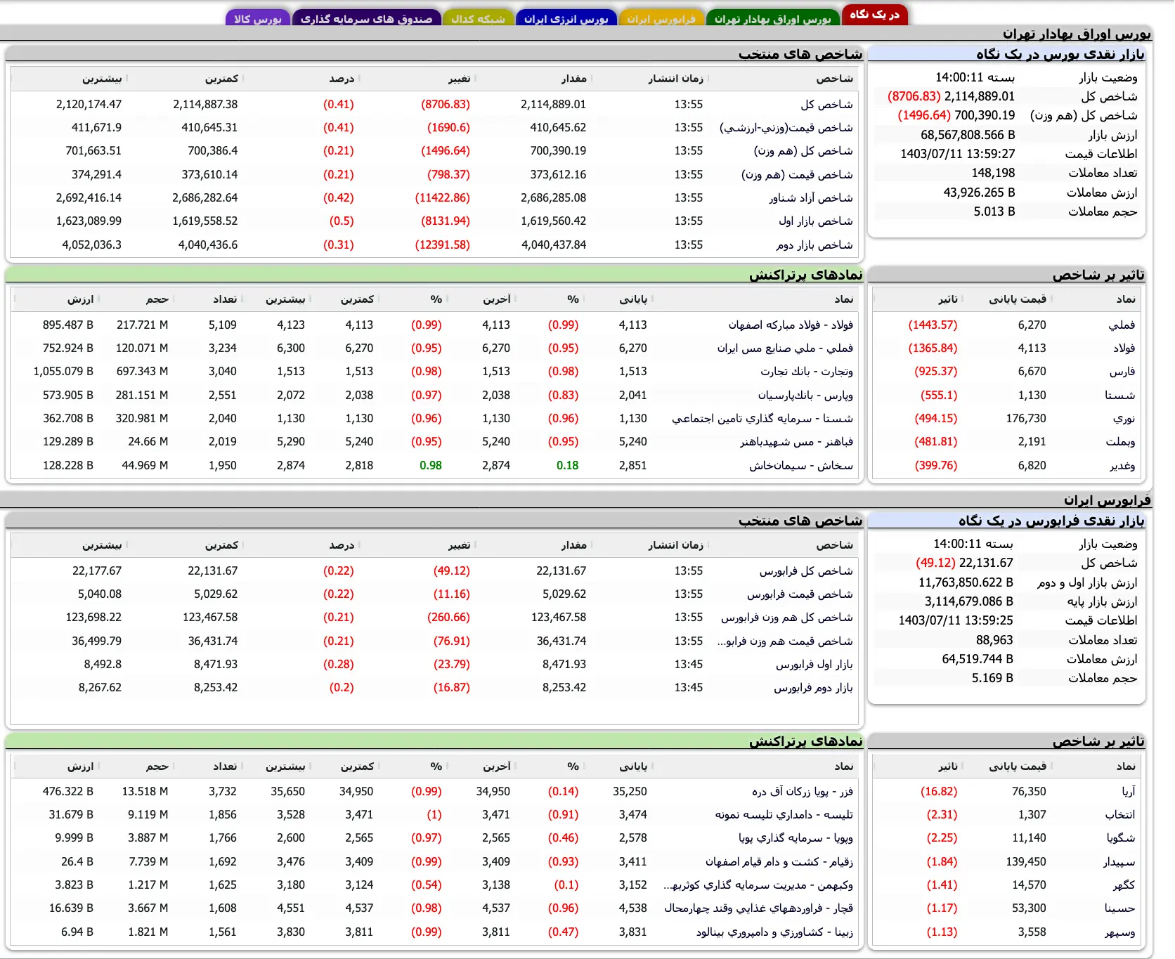 Screenshot 2024-10-02 at 14-00-11 TSETMC . مدیریت فناوری بورس تهران