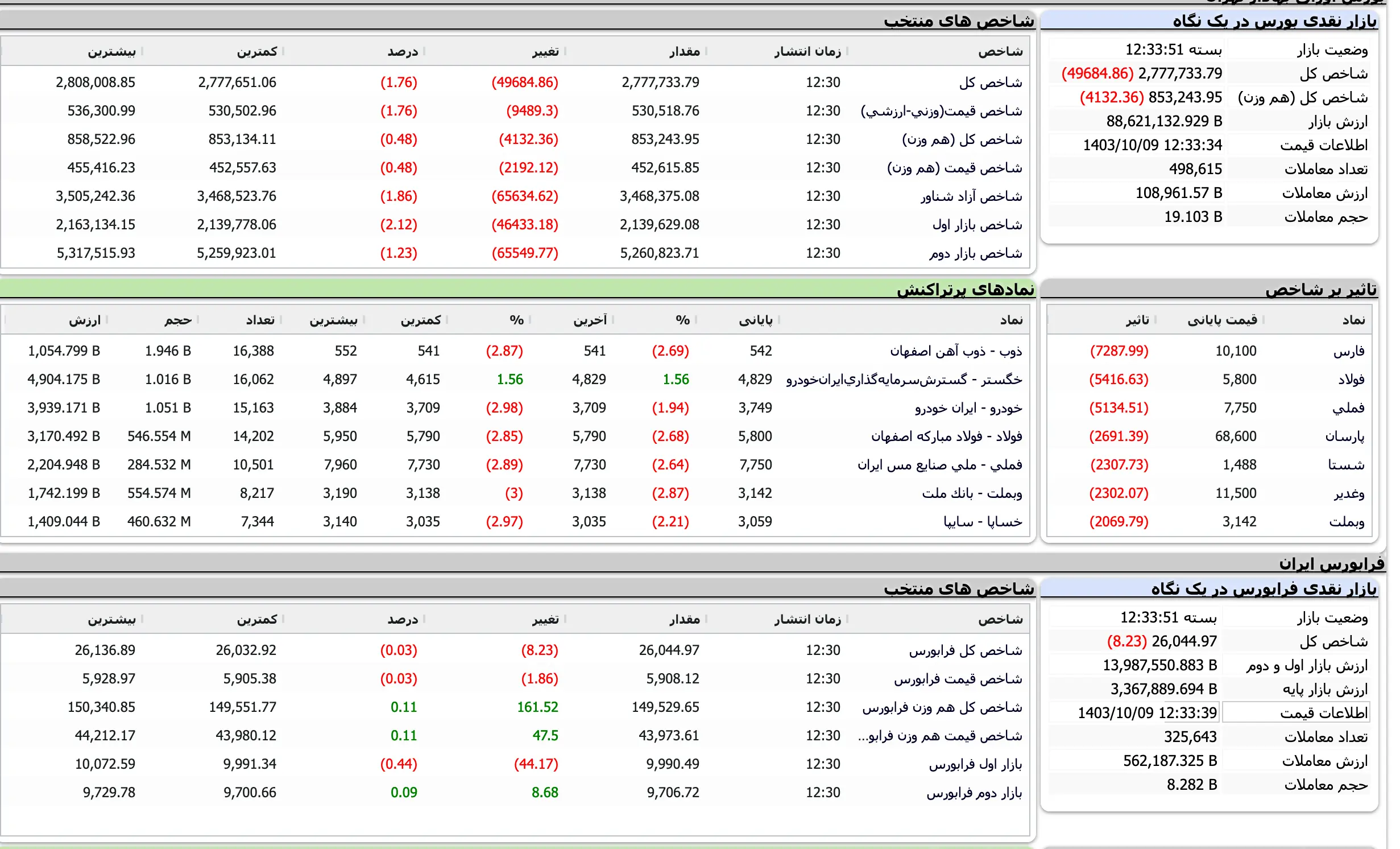 Screenshot 2024-12-29 at 12-33-51 TSETMC . مدیریت فناوری بورس تهران