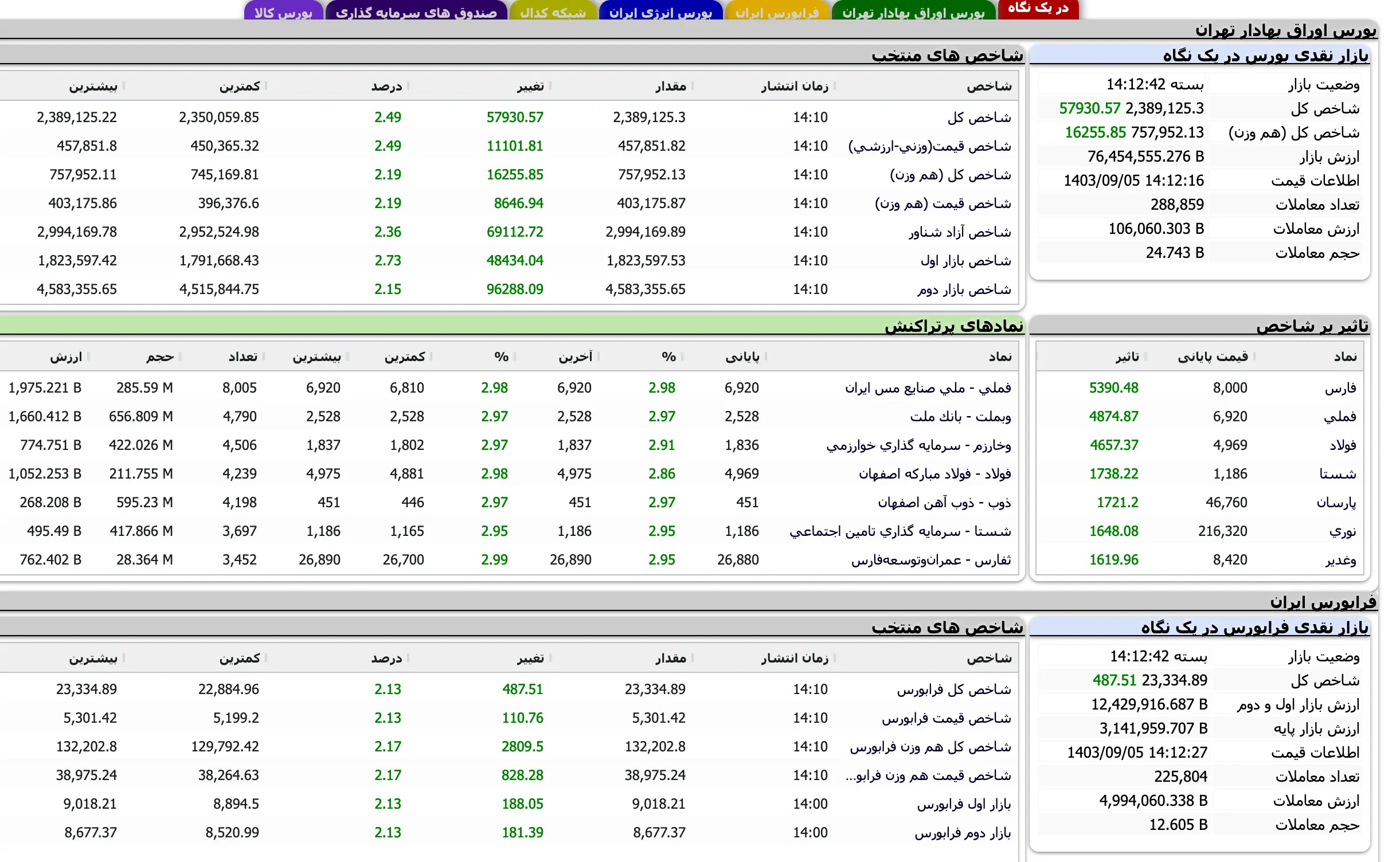 Screenshot 2024-11-25 at 14-12-43 TSETMC . مدیریت فناوری بورس تهران