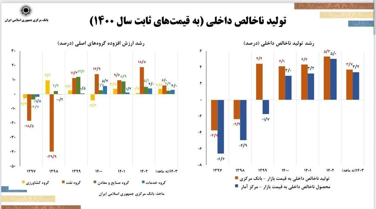 دور جدید کاهش نرخ تورم در دستور کار/ فرزین: حذف صفر از پول ملی امسال اجرایی می‌شود