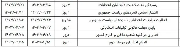 چهاردهمین دوره انتخابات ریاست جمهوری ایران , 