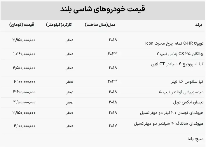 سقوط آزاد قیمت شاسی بلند وارداتی صفر