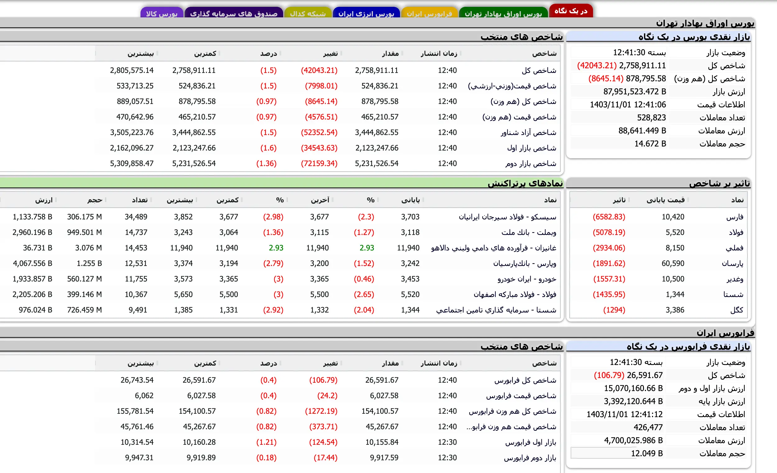 Screenshot 2025-01-20 at 12-41-31 TSETMC . مدیریت فناوری بورس تهران