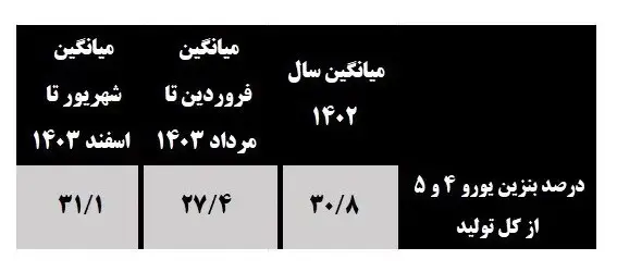بنزین2