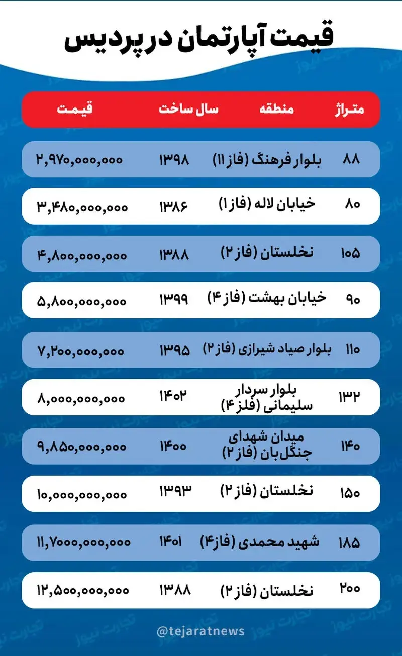 قیمت آپارتمان در پردیس