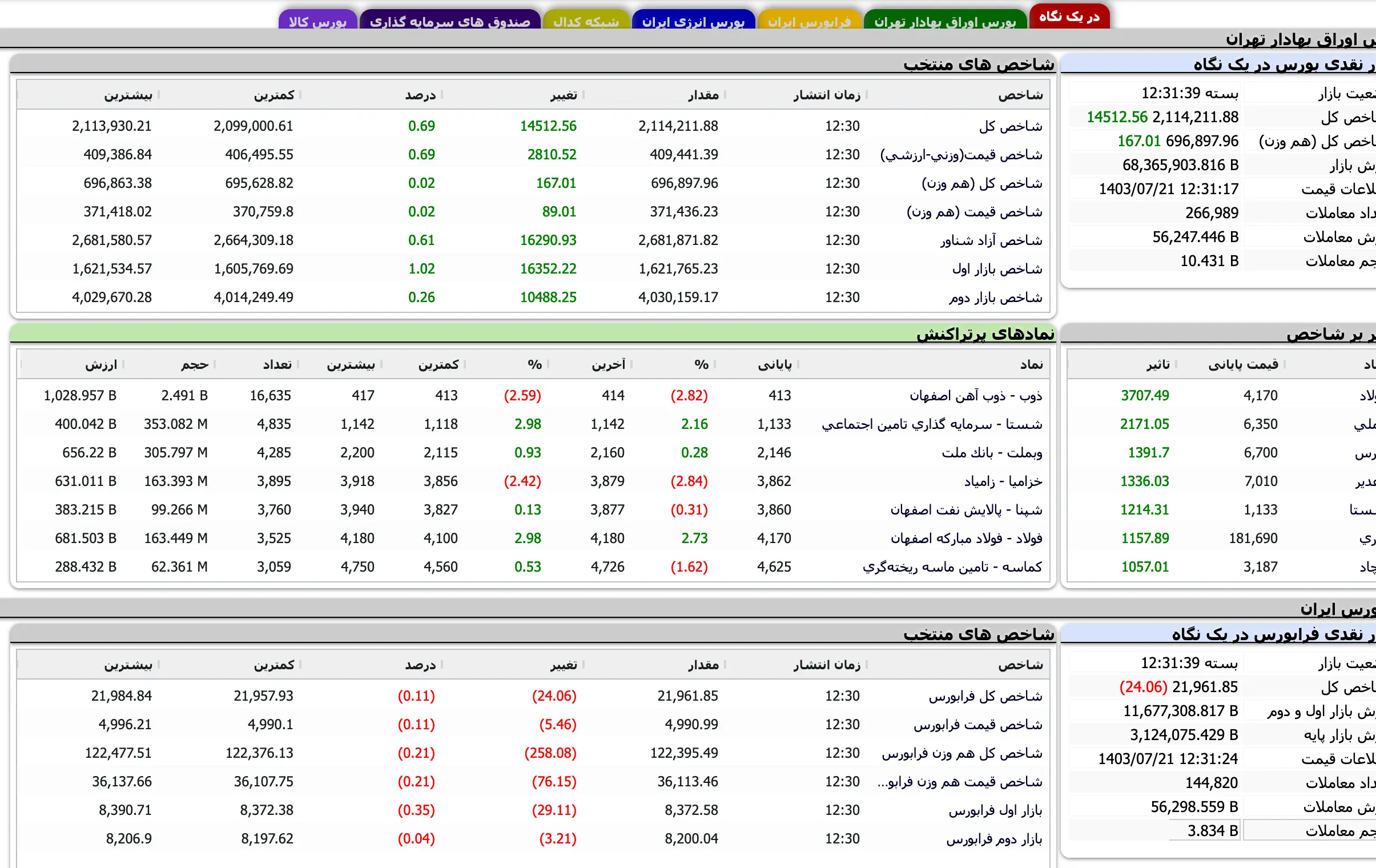 Screenshot 2024-10-12 at 12-31-39 TSETMC . مدیریت فناوری بورس تهران