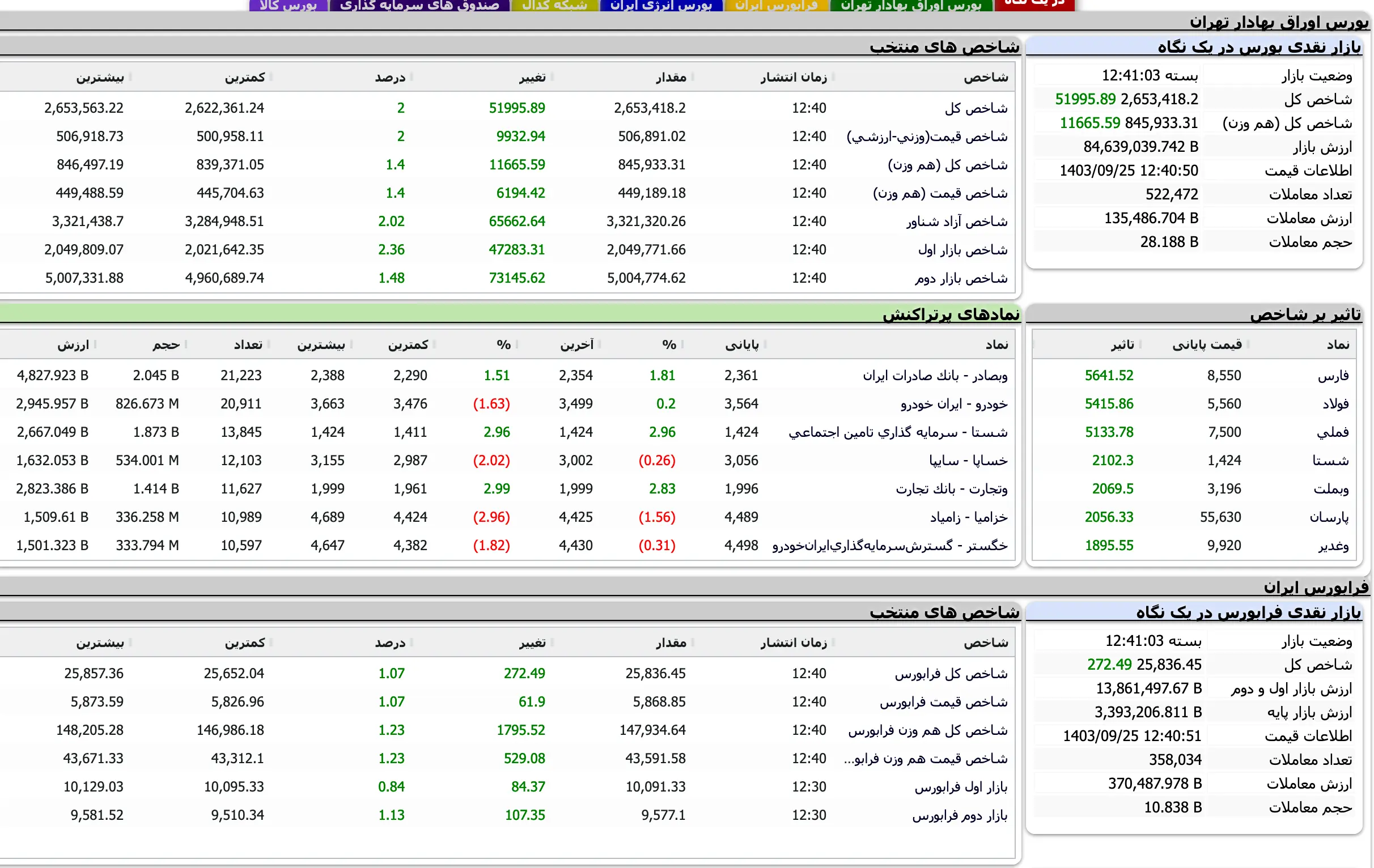 Screenshot 2024-12-15 at 12-41-04 TSETMC . مدیریت فناوری بورس تهران