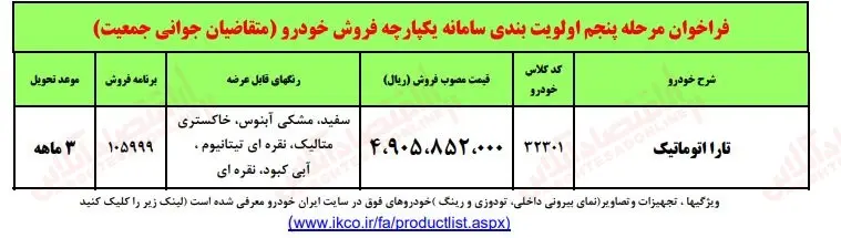 ثبت نام ایران خودرو مرداد ۱۴۰۲