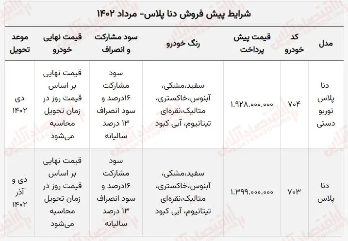 ثبت نام دنا پلاس توربو مرداد 1402