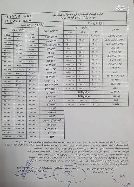 قیمت جدید میوه و سبزیجات +جدول