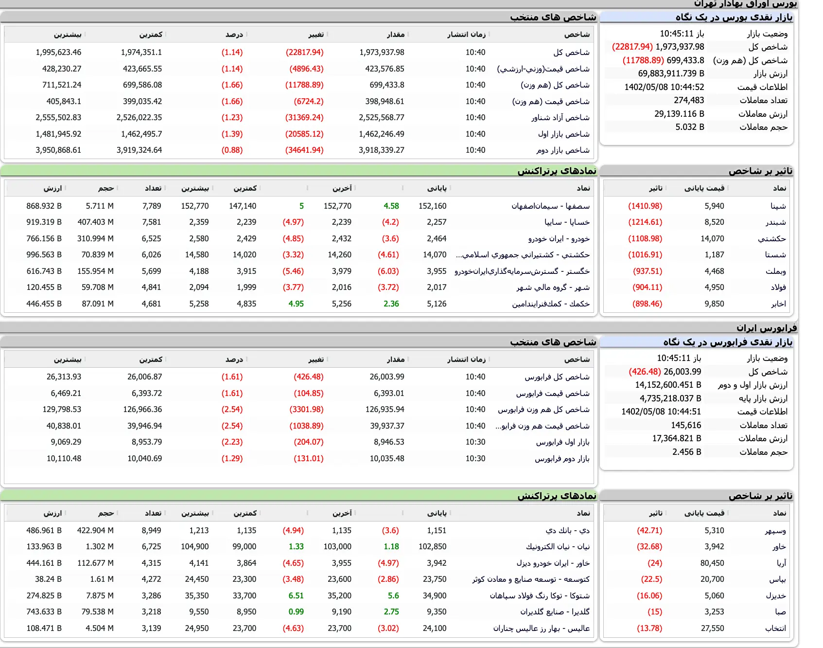 Screenshot 2023-07-30 at 10-45-06 TSETMC . مدیریت فناوری بورس تهران