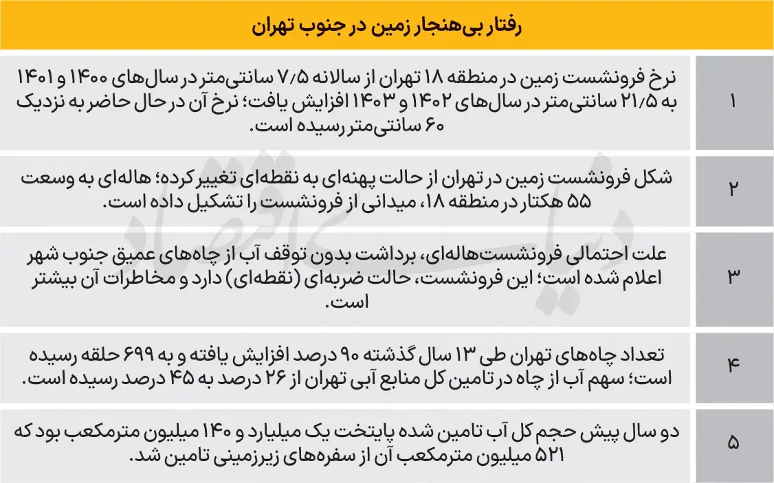 زمین