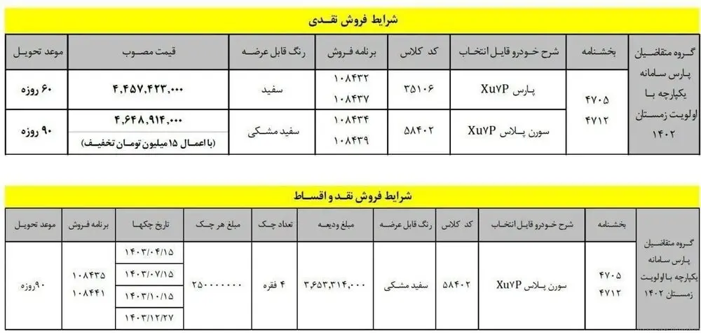 قیمت جدید پژو پارس اعلام شد