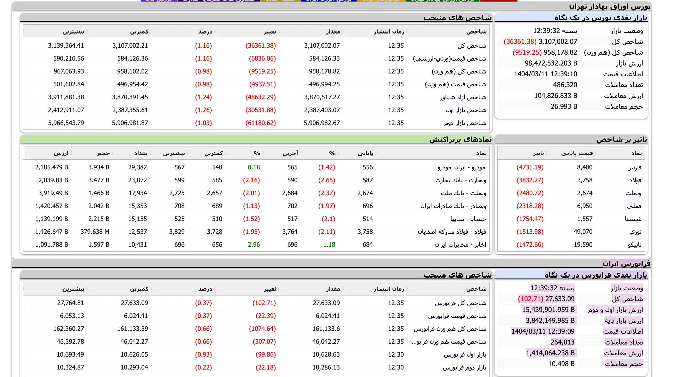 Screenshot 2025-06-01 at 12-39-32 TSETMC . مدیریت فناوری بورس تهران